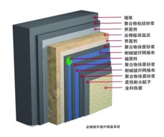 岩棉外牆保溫系統